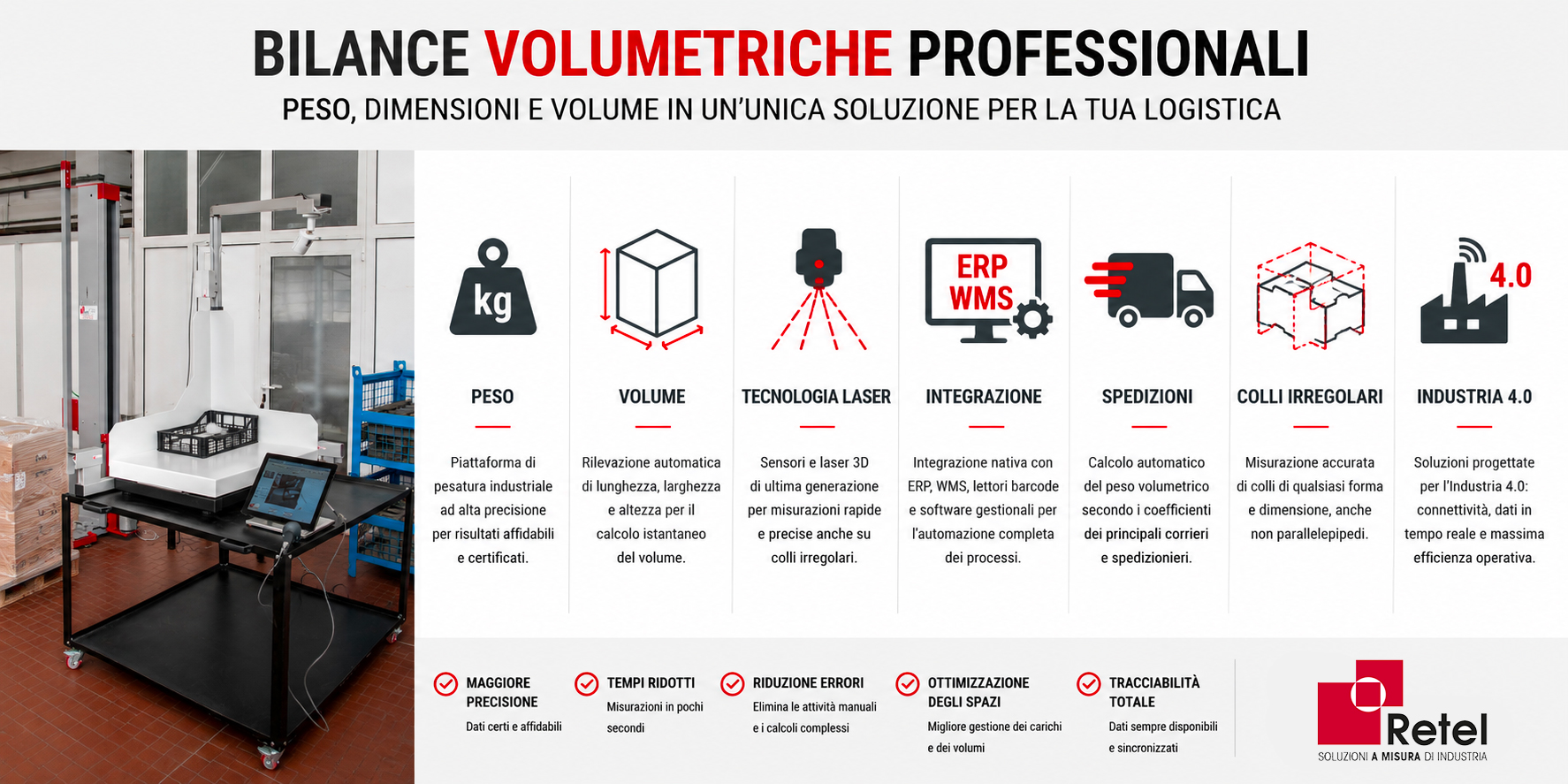 Infografica sulle caratteristiche delle bilance volumetriche professionali Retel