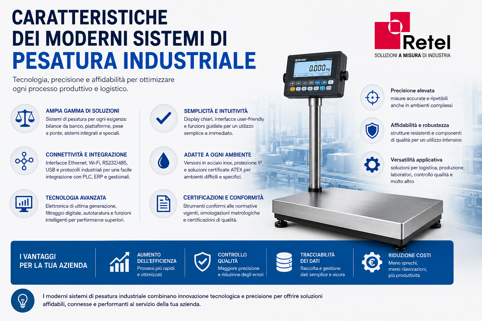 Infografica sulle caratteristiche dei moderni sistemi di pesatura industriale Retel