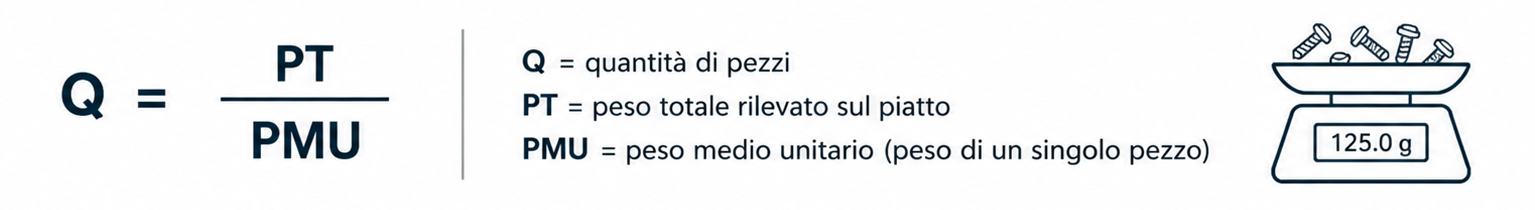 Formula di funzionamento delle bilance contapezzi industriali con calcolo del peso medio unitario